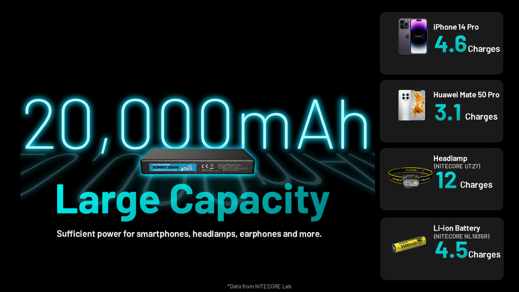 NITECORE | SUMMIT 20000 - Power Bank per temperature estreme in fibra di carbonio