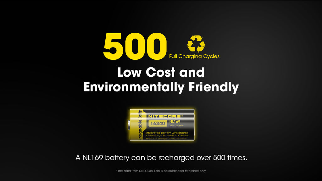 NITECORE | NL169 - Batteria Li-ion 16340