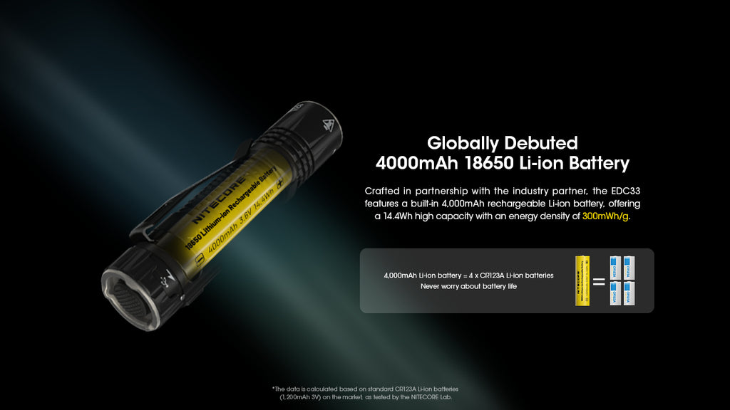 Nitecore | EDC33 - Torcia da 4000 LM