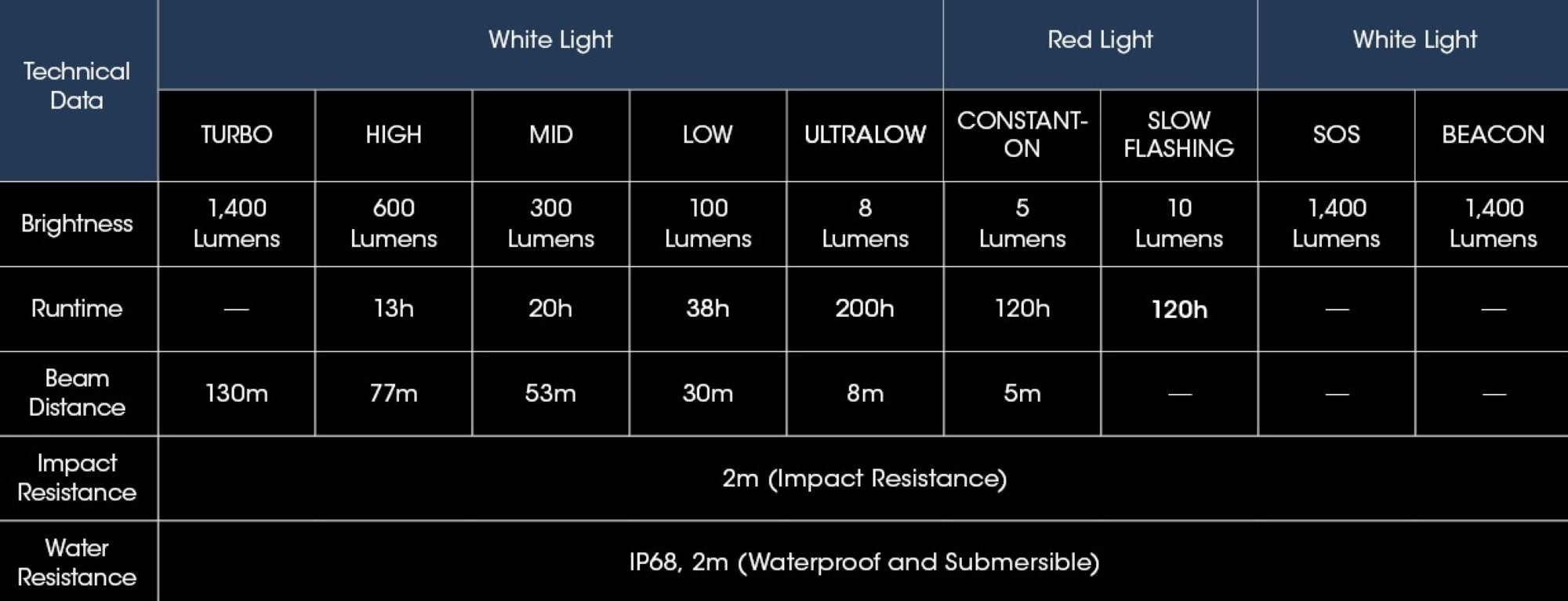 NITECORE | NU50 - Torcia frontale da 1400 Lumens