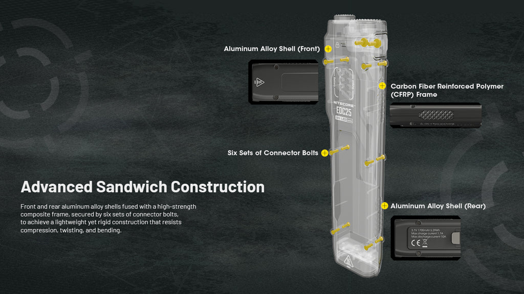 NITECORE | EDC25 - Torcia EDC da 3000 LM