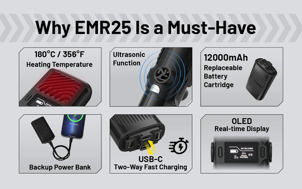 NITECORE | EMR25 - Repellente elettronico portatile per insetti