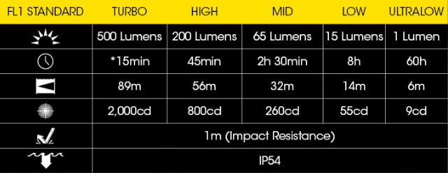 tabella luminosità tini2 di nitecore