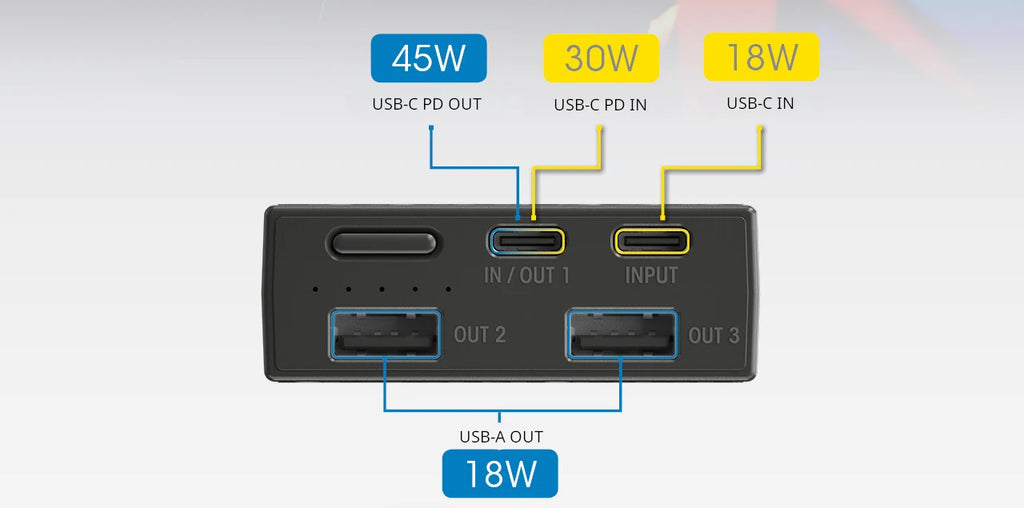 Nitecore | NB20000 - Power Bank ultraleggero in fibra di carbonio