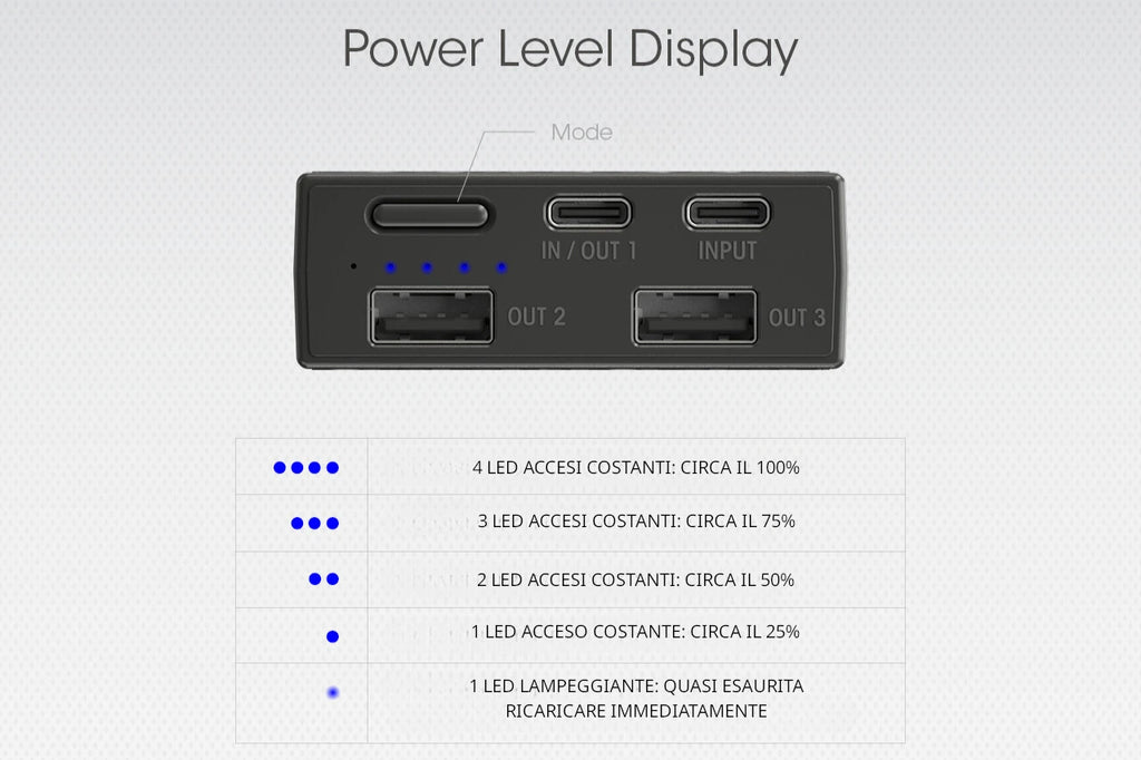 Nitecore | NB20000 - Power Bank ultraleggero in fibra di carbonio