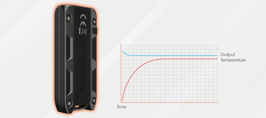 nitecore tip se