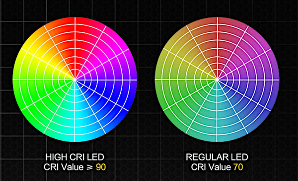 COLOR RENDERING INDEX