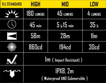 nitecore mt06md