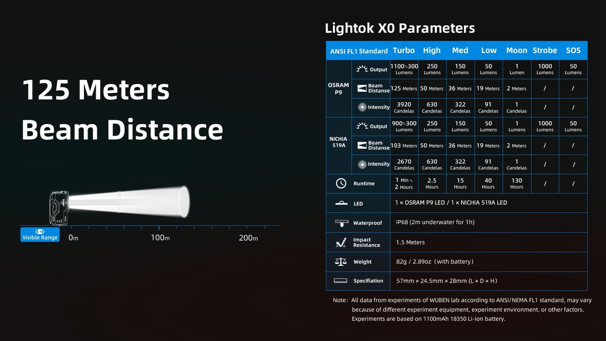 WUBEN | X0 EDC FLASHLIGHT - Torcia da 1100 Lumens