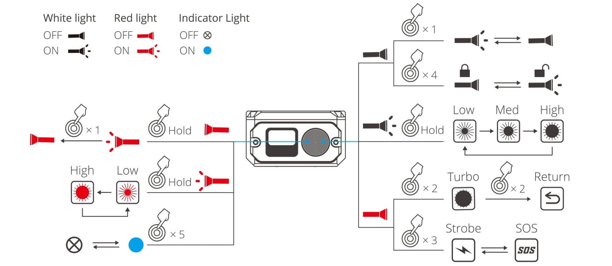 WUBEN | LIGHTOK X3 - Torcia da 700 Lumens con base di ricarica