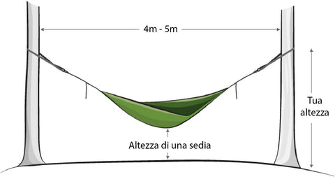 schema di montaggio di un'amaca DD Hammock