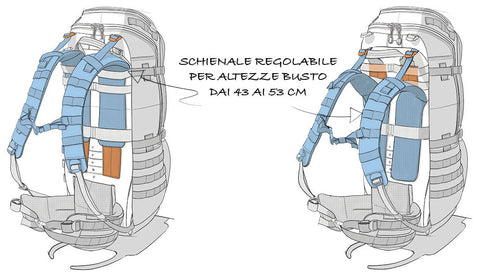 grafica che mostra la regolazione degli spallacci sul rush100