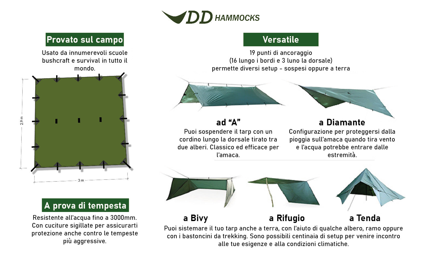 grafica con i vari setup e le caratteristiche del DD SuperLight Tarp