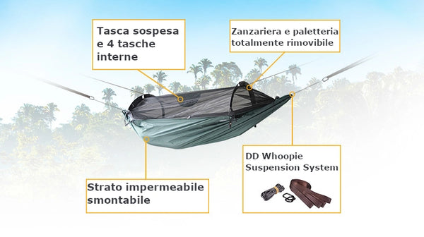 Infografia della dd jungle