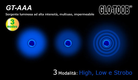 Illustrazione delle 3 modalità di funzionamento della GT-AAA di GLO-TOOB