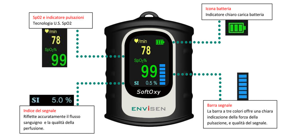 ENVISEN | SOFTOXY - Pulsossimetro resistente all'acqua
