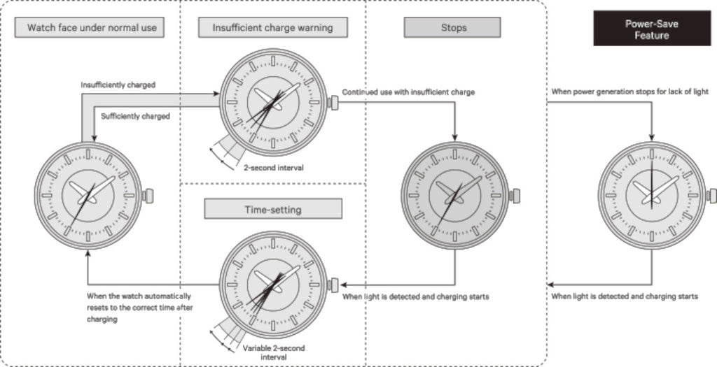 CITIZEN ECO DRIVE