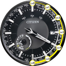 CITIZEN ECO DRIVE