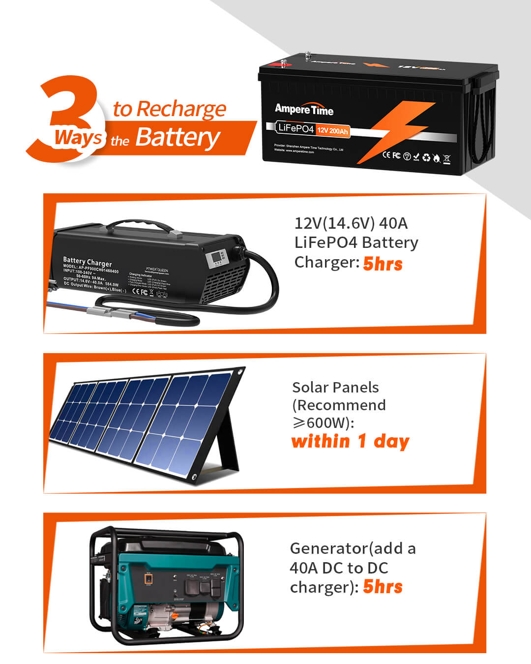 Ampere Time 12V 200Ah(2560Wh) Lithium Battery, Perfect Solar Batteries –  Amperetime-US