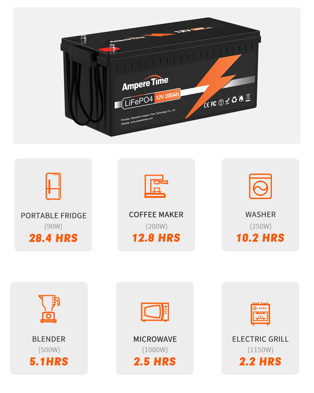 Ampere Time 12V 200Ah Plus, 2560Wh LiFePO4 Battery – Amperetime-US