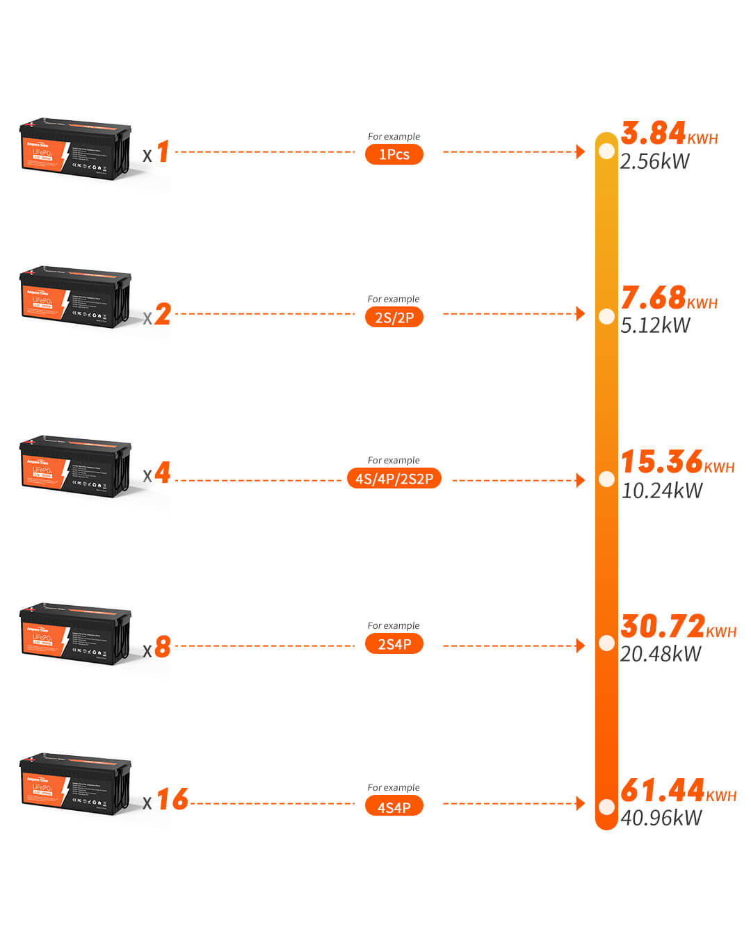 Ampere Time 12V 300Ah, 3840Wh LiFePO4 Battery & Built – Amperetime-CA