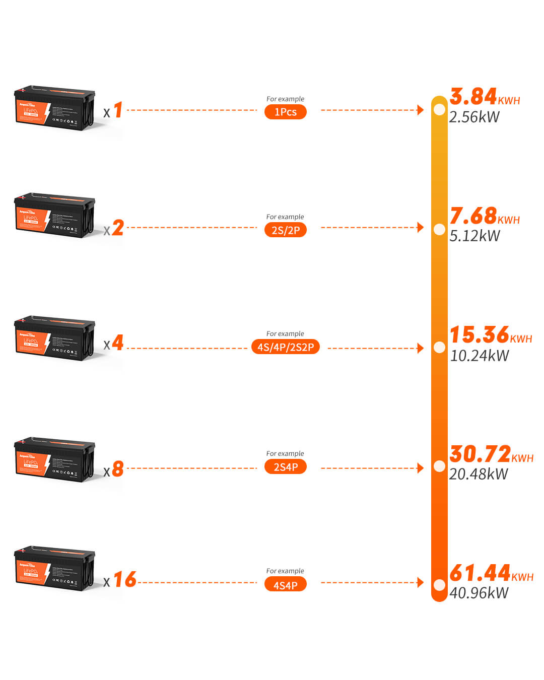 LiTime 12V 300Ah LiFePO4 Lithium Battery, Build-in 200A BMS, 3840Wh Energy, LiTime-CA