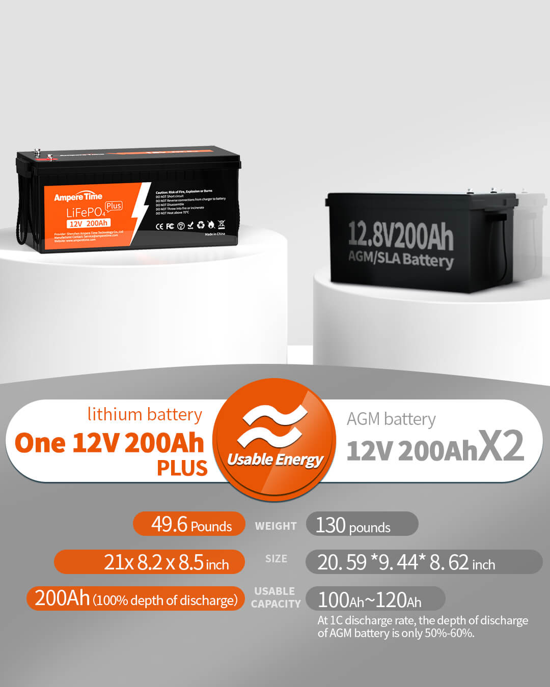  Litime 12V 200Ah LiFePO4 Lithium Battery with 2560Wh