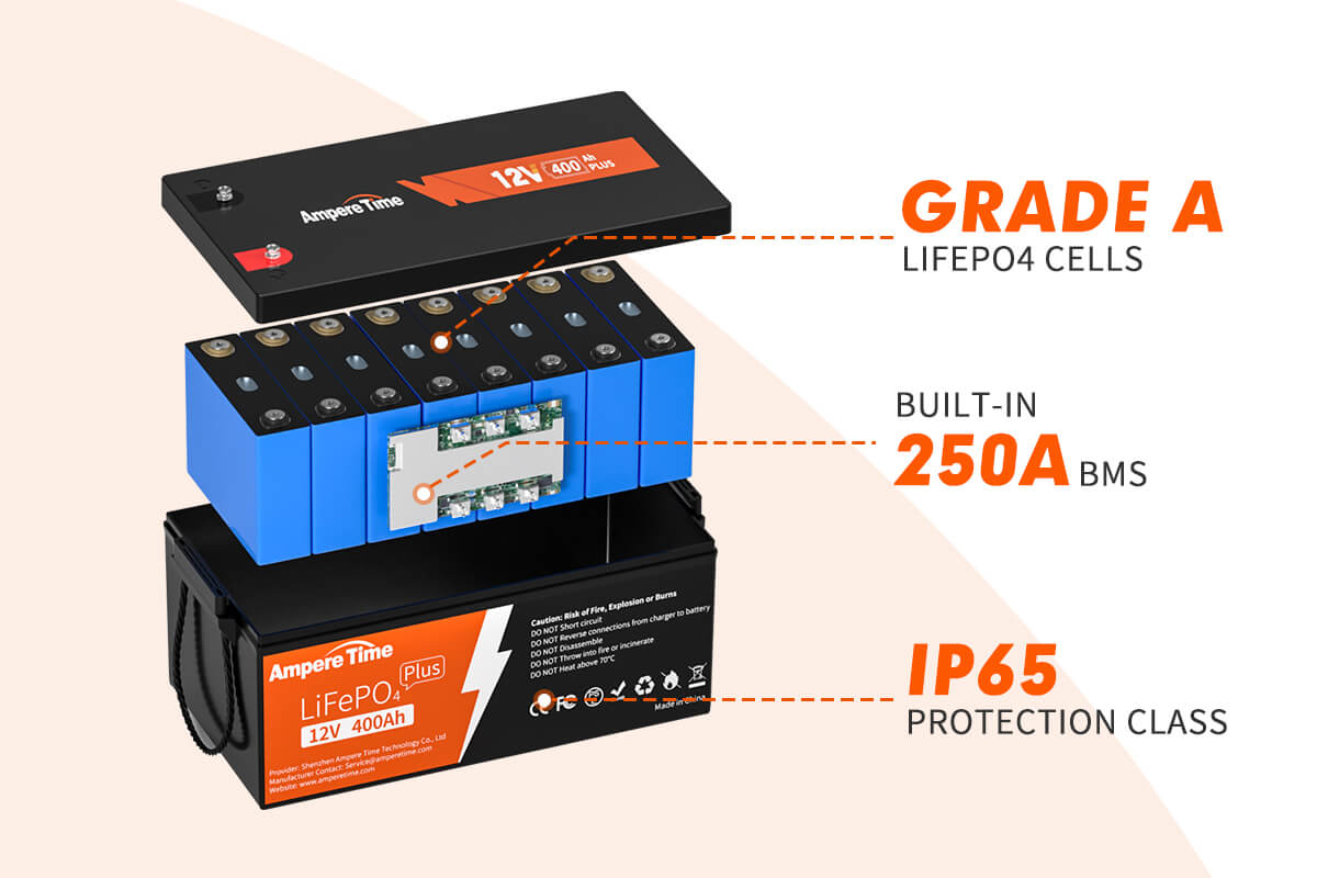 Ampere Time - Batería LiFePO4 de 12 V 400 Ah, batería de litio de 5.12 kWh  BMS integrada de 250 A, batería de ciclos profundos 4000-15000, perfecta