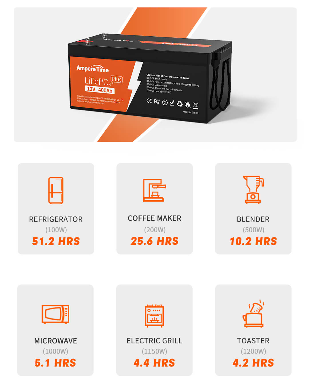 Ampere Time - Batería LiFePO4 de 12 V 400 Ah, batería de litio de 5.12 kWh  BMS integrada de 250 A, batería de ciclos profundos 4000-15000, perfecta