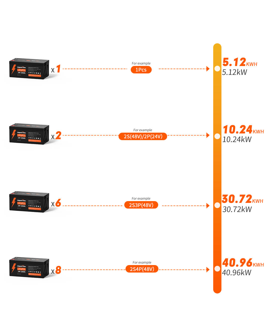 EEL 24V 200Ah Pre-assembled LiFePO4 Lithium Ion Built-in Bluetooth BMS –  EEL BATTERY