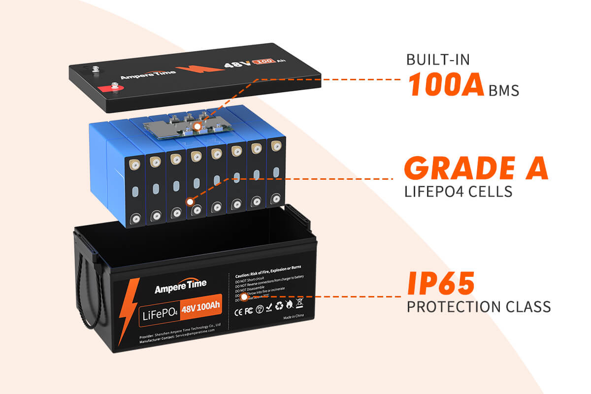 Cenerius 48V 100Ah LiFePO4 Lithium Battery - Peak Current 500A, 10-Year  Lifetime, Built-in 100A BMS and Max 5120W Power Output for Golf