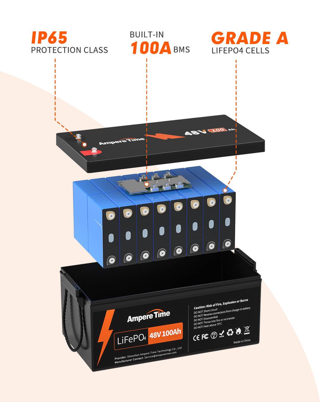 🔥Endpreis: €1424,99🔥LiTime 48V 100Ah Lithium LiFePO4 Batterie – LiTime-DE