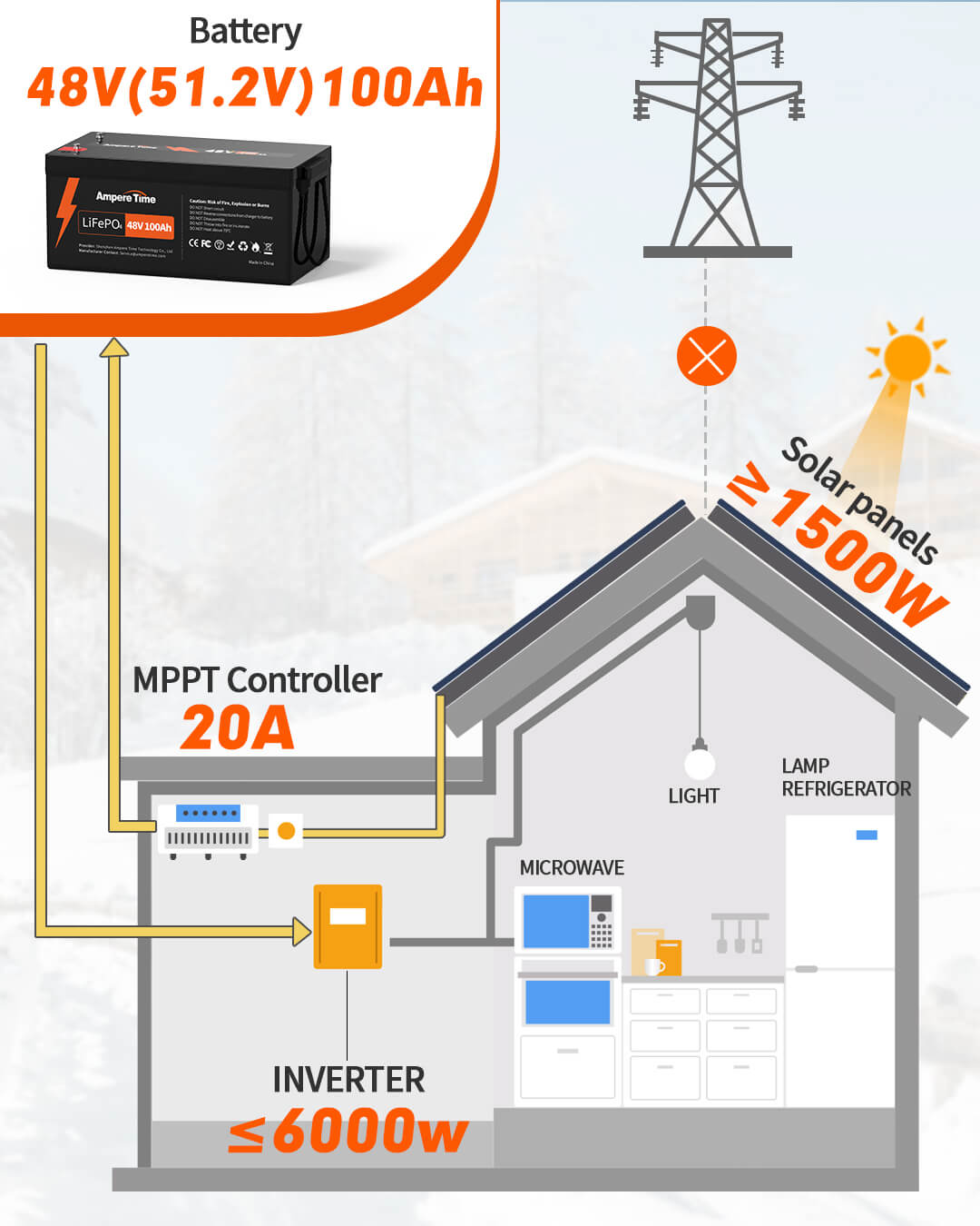 Ampere Time 48V(51.2V) 100Ah, 5120Wh Lithium LiFePO4 Battery with