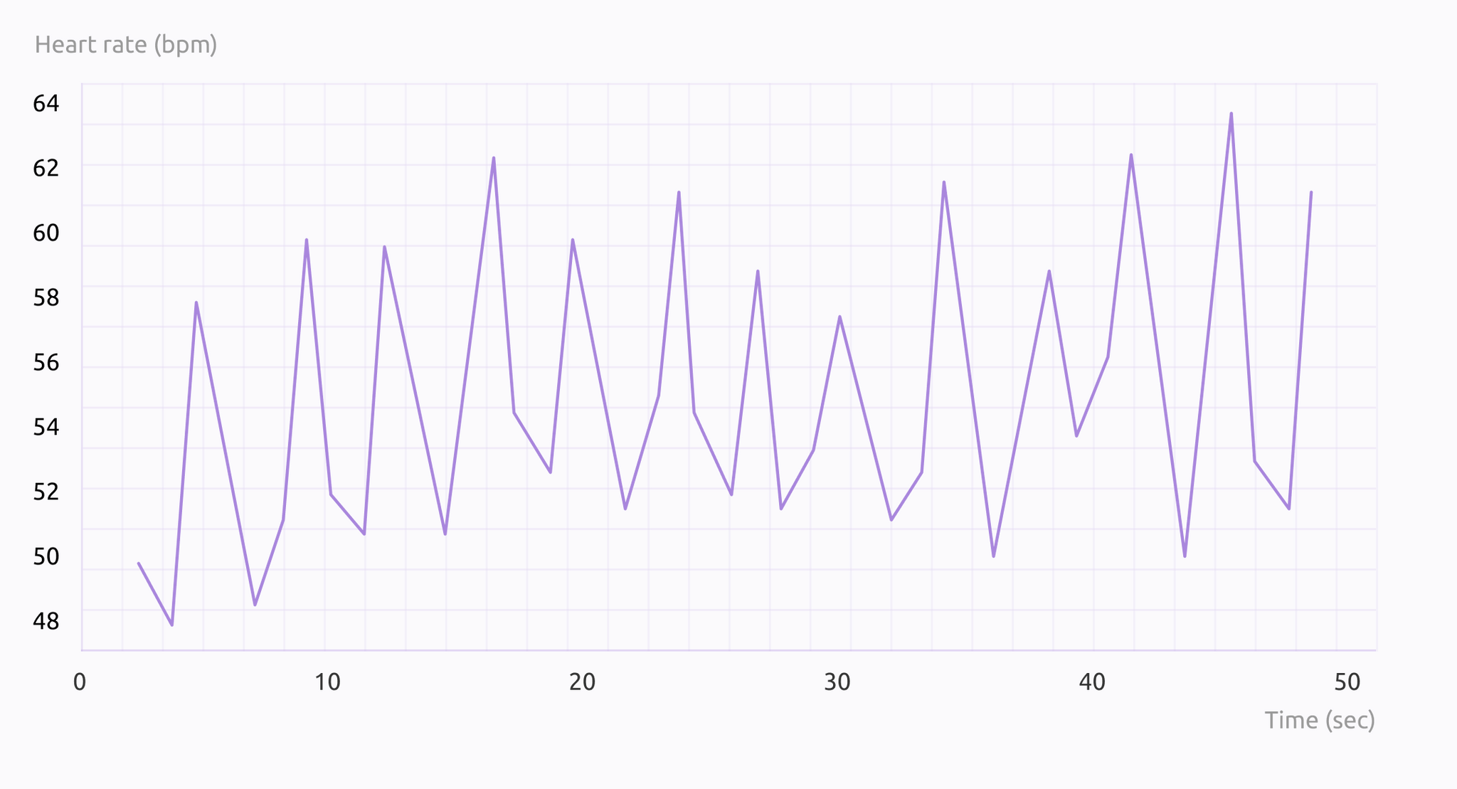 hr-chart