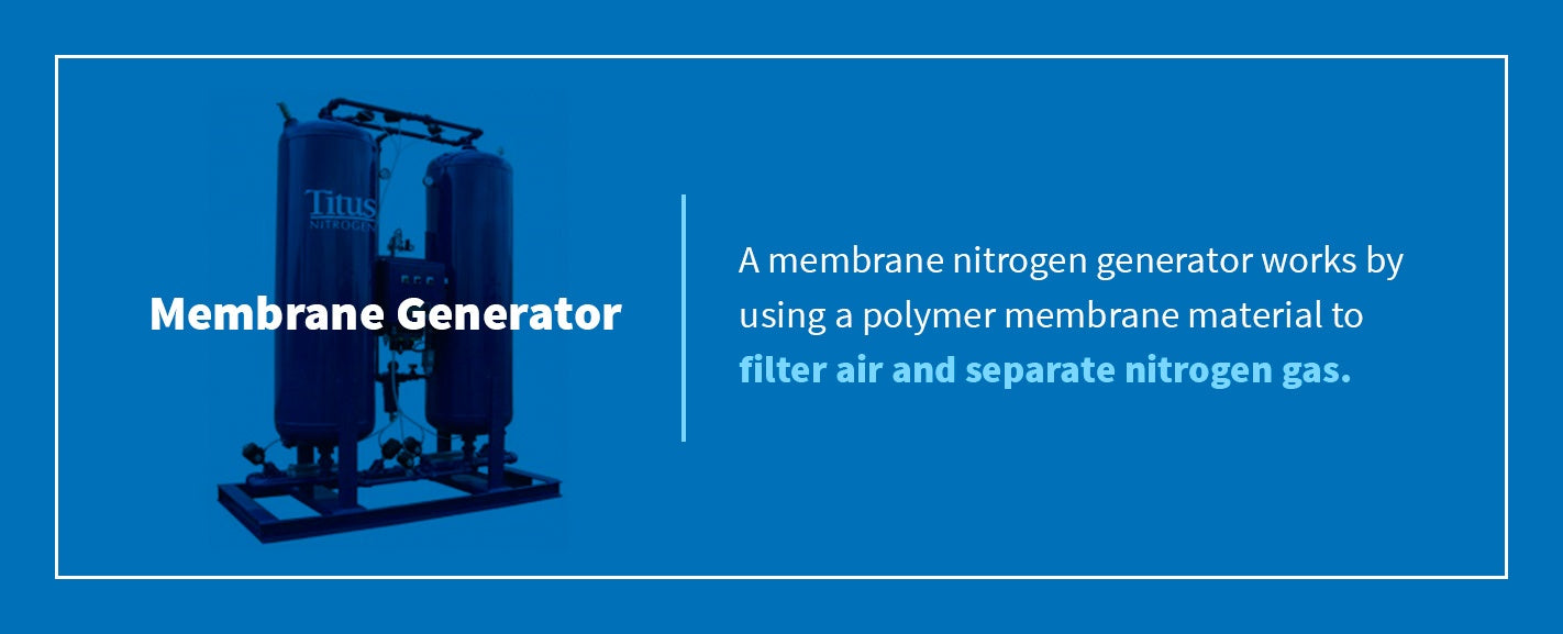 how does a membrane generator work