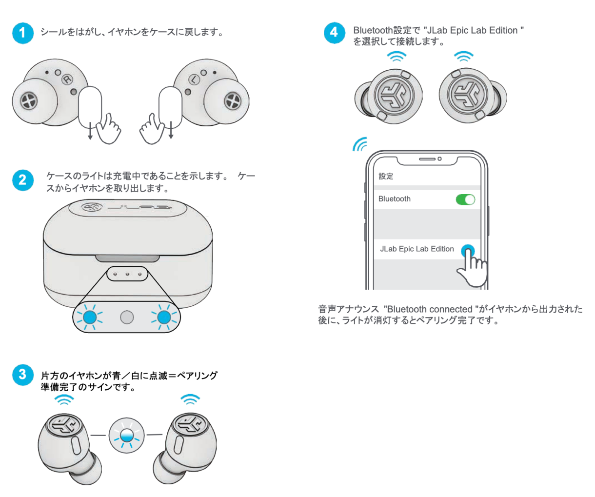 Bluetoothペアリング