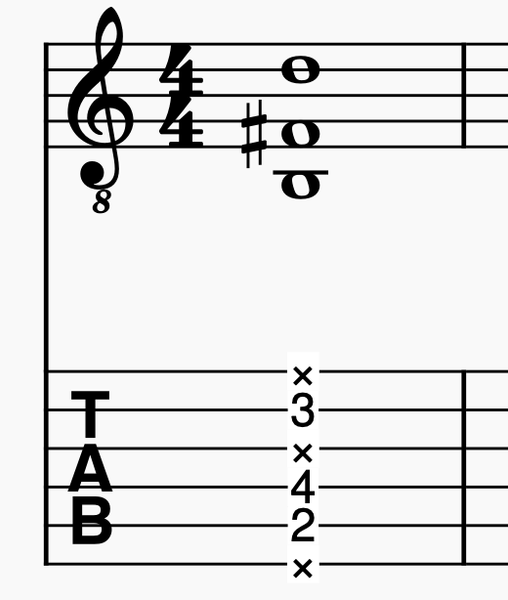 Notation of Bm guitar chord