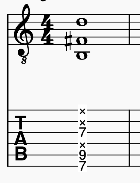 Notation of Bm guitar chord