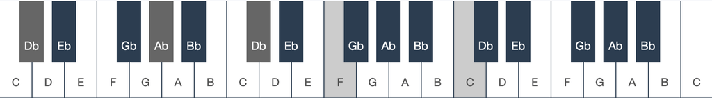 D flat maj 7 chord on piano keyboard