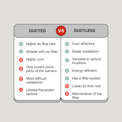 AirHood blog - comparison ducted vs ductless range hood