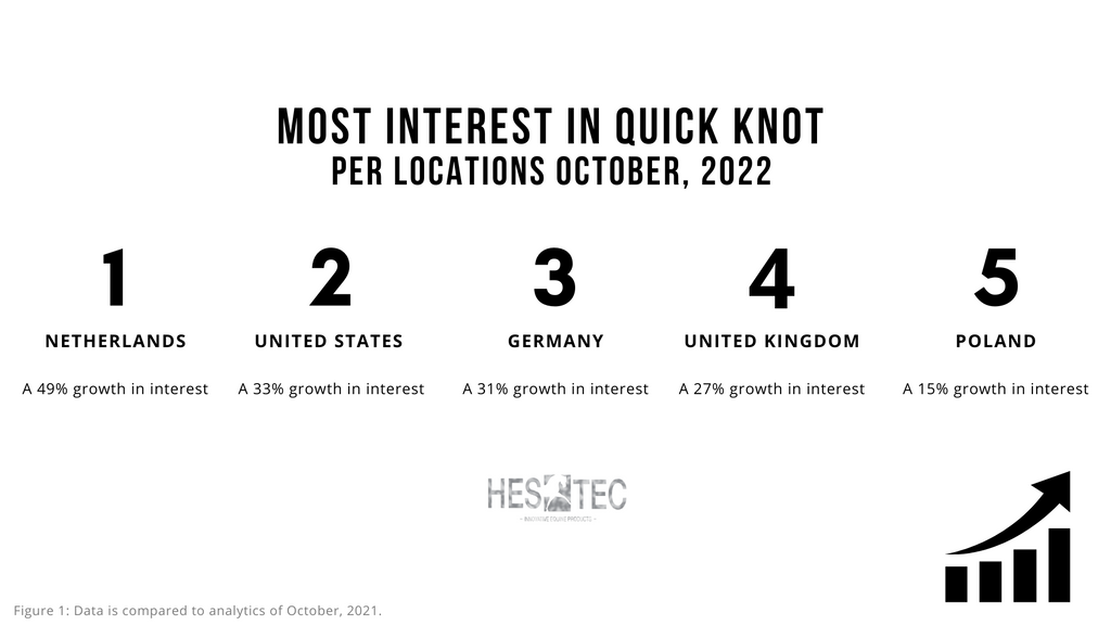Growth of Interest Quick Knot