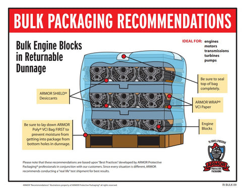 Bulk Engine Blocks in Returnable Dunnage