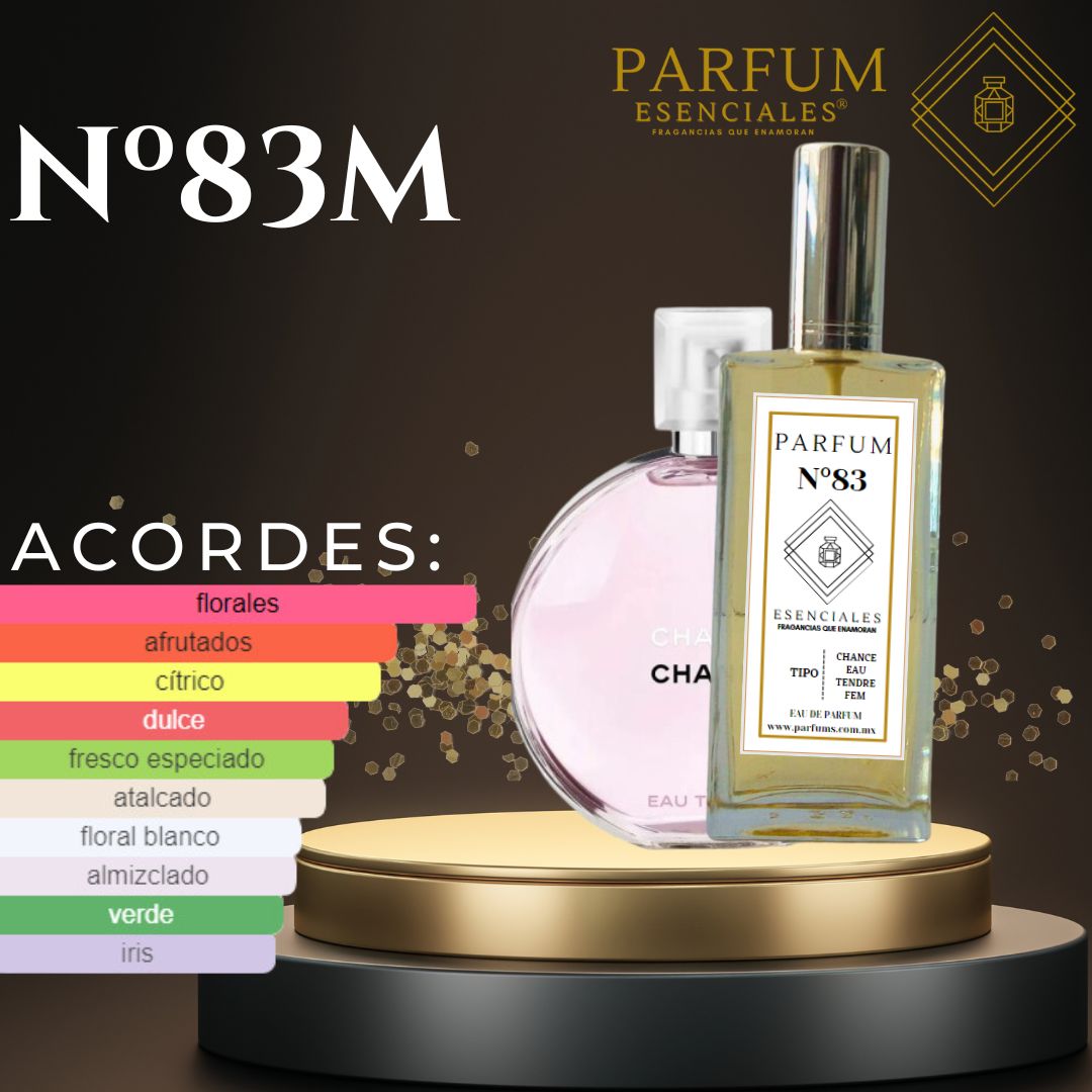 Chanel Chance Eau Tendre Impression Blooming Joy – Sentir Parfum