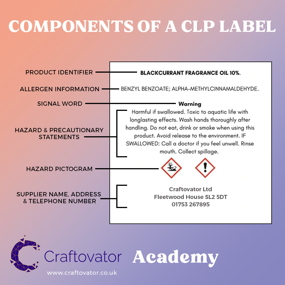 An Example of a Candle CLP Label