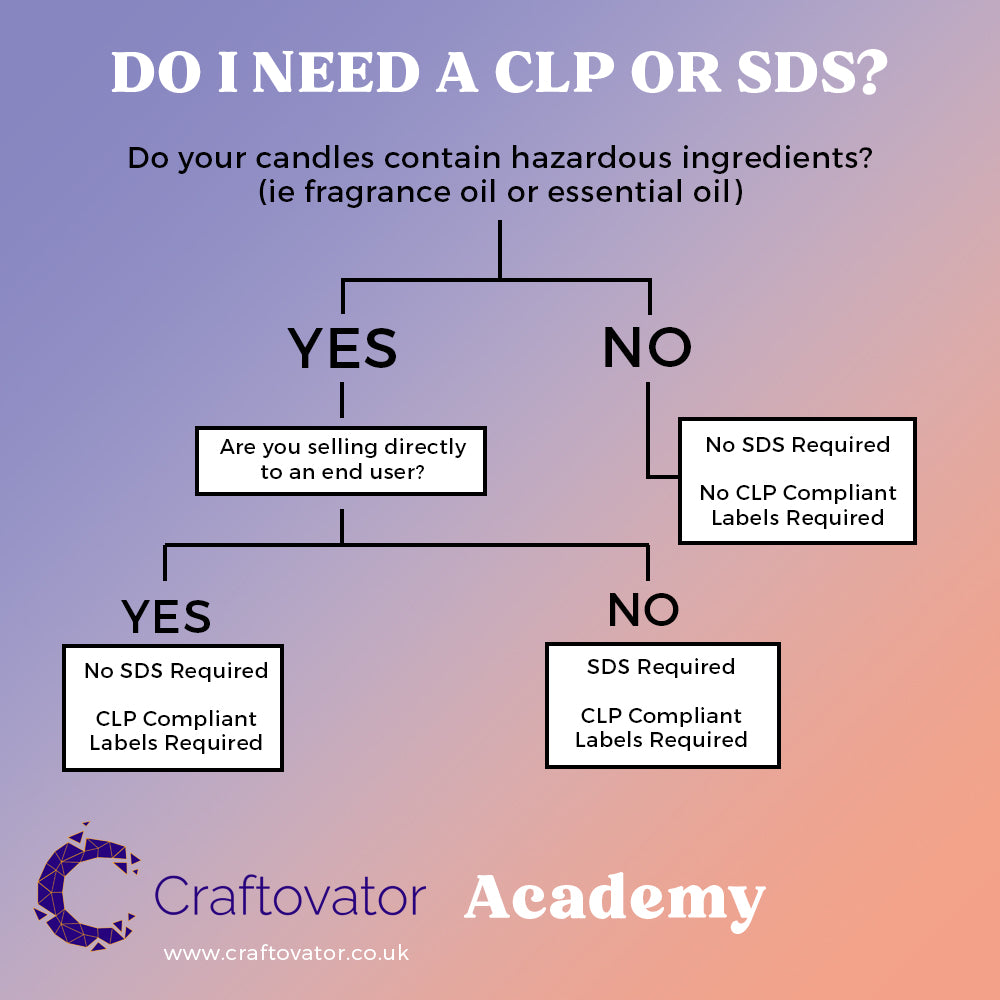 Understanding What is Required of You CLP or SDS