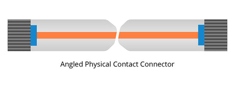 What is APC fiber optic connector