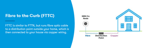 FTTC (Fiber to the Curb)