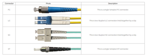 types of connectors for fiber cable