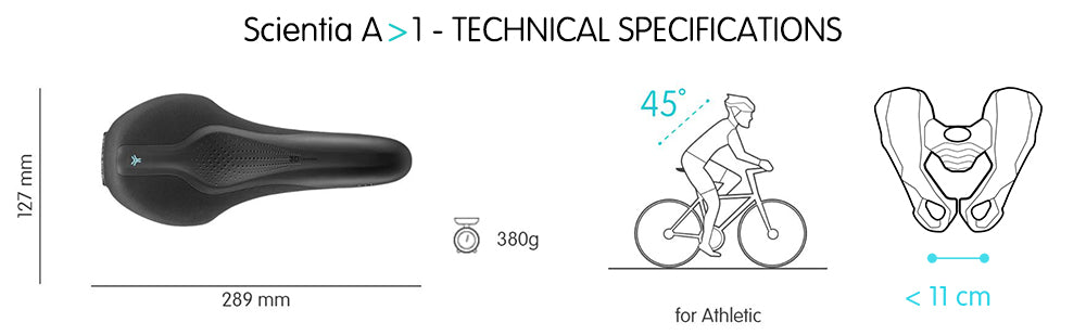 Scientia A>1 Technical Specifications
