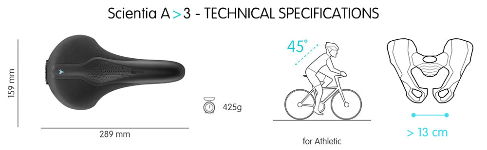 Scientia A>3 Technical Specifications